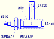 在線水質(zhì)電導(dǎo)率/TDS/電阻率監(jiān)測儀