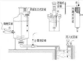 水質(zhì)余氯在線分析儀_余氯在線監(jiān)測(cè)設(shè)備