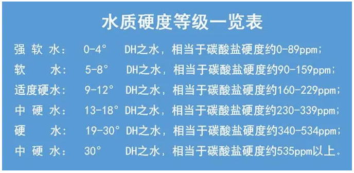 鍋爐原水硬度標準值是多少-硬度檢測儀怎么化驗